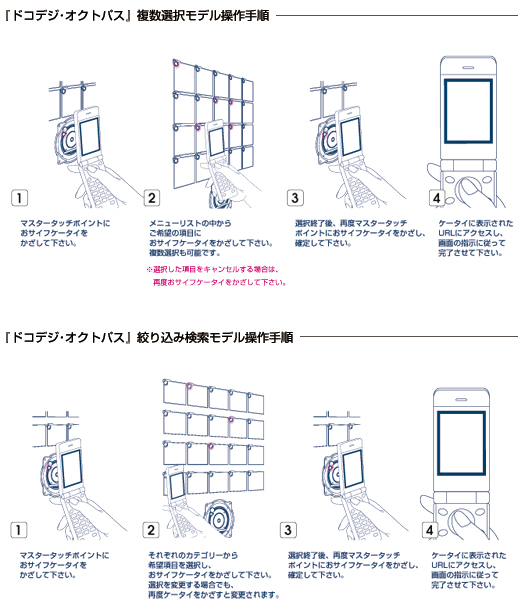 使用方法フロー